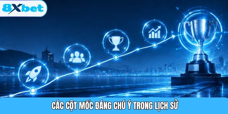 Các cột mốc đáng chú ý trong lịch sử