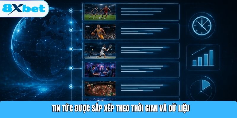 Tin tức được sắp xếp theo thời gian và dữ liệu
